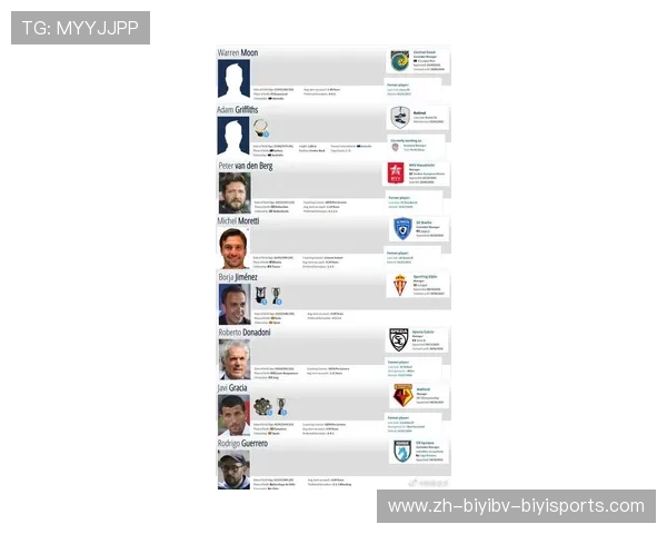 英超联赛中换帅次数最多的球队名单